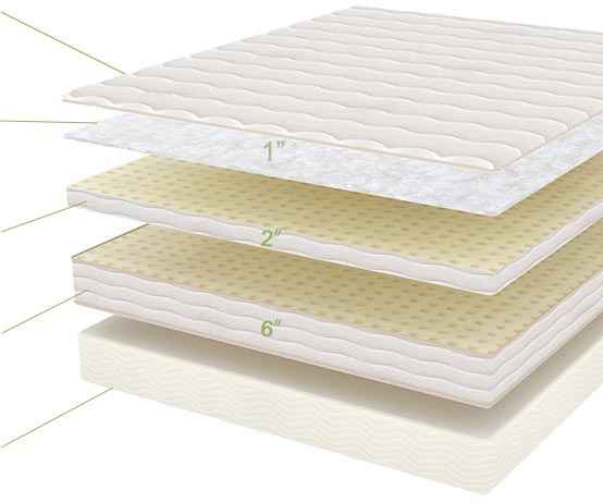 Try Any Mattress of Your Choice RISK-FREE @ Home W/ Free Delivery bliss_layer_9_botanical Botanical Bliss Organic Latex ($1,250 off)  