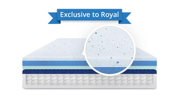 Try Any Mattress of Your Choice RISK-FREE @ Home W/ Free Delivery infused_cooling_beads-royal-hybrid_600x Puffy Royal Hybrid Mattress Review (Save $1,350)  